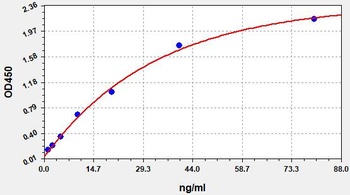 Human APOM ELISA Kit