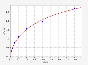 Human SEMA3G ELISA Kit