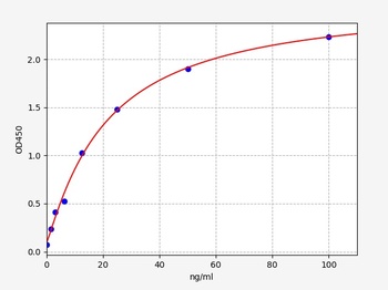 Human LDHC ELISA Kit