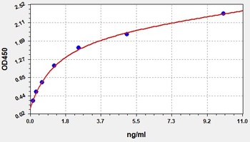 Human AKR1B1 ELISA Kit