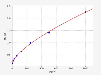 Human PRDX1 ELISA Kit