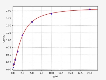 Human LPCAT2 ELISA Kit