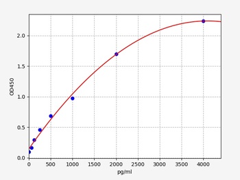 Human TREML1 ELISA Kit