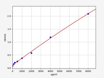 Human SEMA4D ELISA Kit