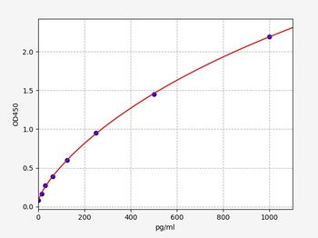 Human ILF3 ELISA Kit