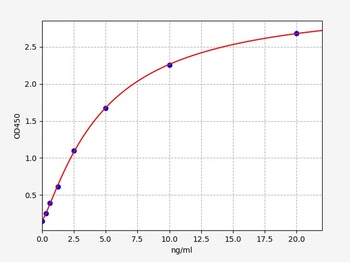 Human ITGB2 ELISA Kit