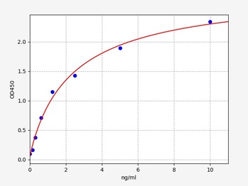 Human CD5L ELISA Kit