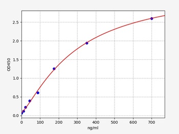 Human CFHR1 ELISA Kit