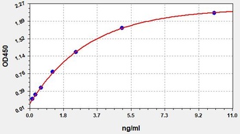 Human MAP1LC3B ELISA Kit