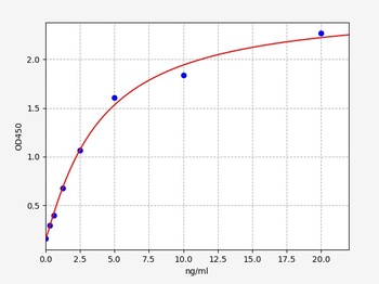 Human TARBP2 ELISA Kit