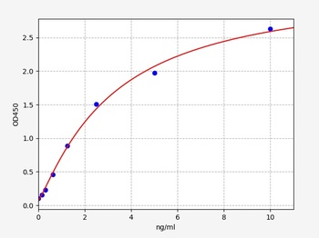 Human NAT8L ELISA Kit