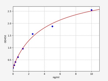 Human HSD17B10 ELISA Kit