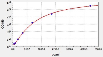 Human METRNL ELISA Kit