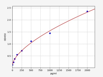 Human TGFBR1 ELISA Kit