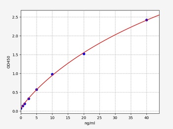 Human BCHE ELISA Kit