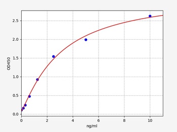 Human OGN ELISA Kit