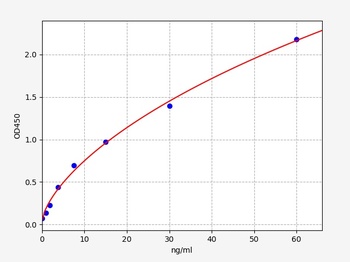 Human PLA2G2A ELISA Kit