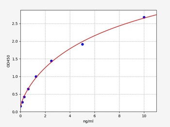 Human GPC4 ELISA Kit