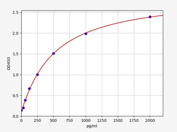 Human ECE1 ELISA Kit