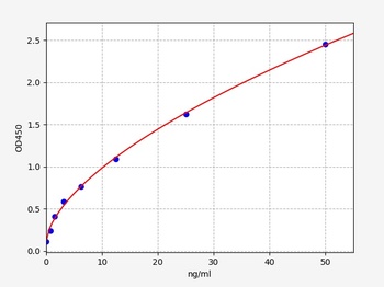 Human STAT5B ELISA Kit