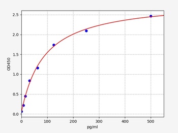 Human APOC4 ELISA Kit