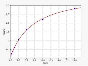 Human SERPINB1 ELISA Kit