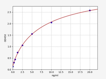 Human GLDC ELISA Kit