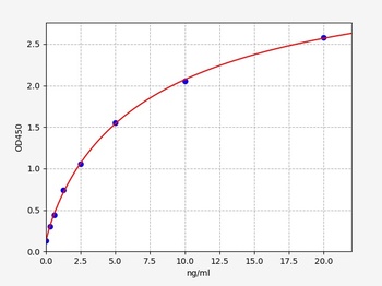 Human GLDC ELISA Kit