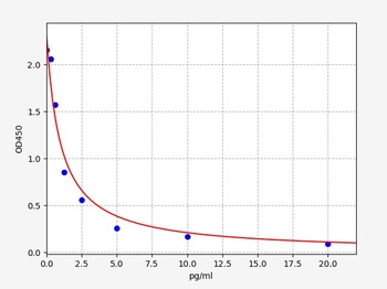 Human ADH ELISA Kit