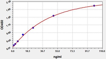 Human ADP ELISA Kit