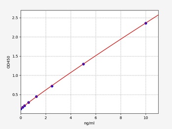 Human ADRP ELISA Kit