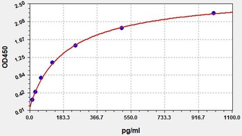 Human A-GHR ELISA Kit