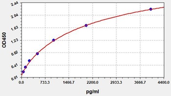 Human ALDOA ELISA Kit