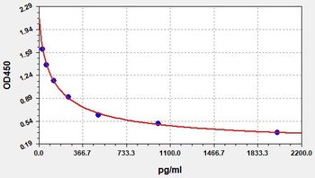 Human ANG II ELISA Kit