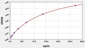 Human Anti-MPO ELISA Kit