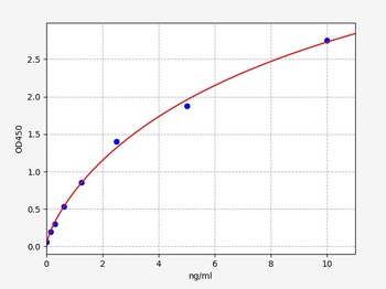 Human C ELISA Kit