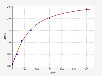 Human C4 ELISA Kit