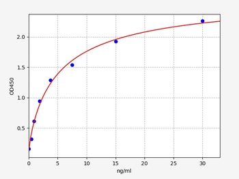 Human C4BPbeta ELISA Kit