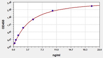 Human CC16 ELISA Kit