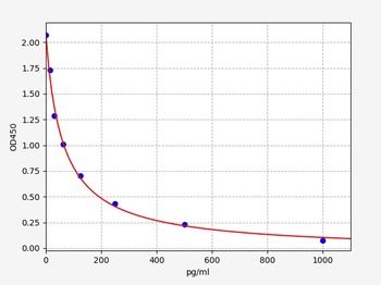 Human CCK-8 ELISA Kit