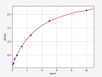 Human CFTR ELISA Kit