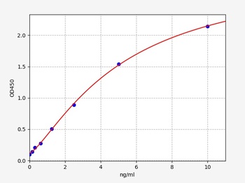 Human CLDN4 ELISA Kit