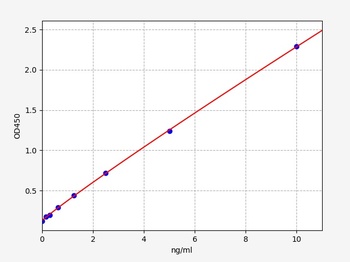 Human CLL1 ELISA Kit