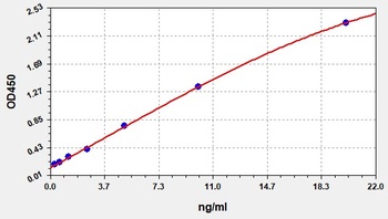 Human c-myc ELISA Kit