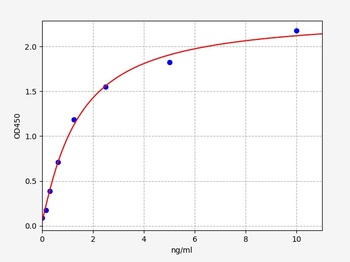 Human COL6alpha1 ELISA Kit