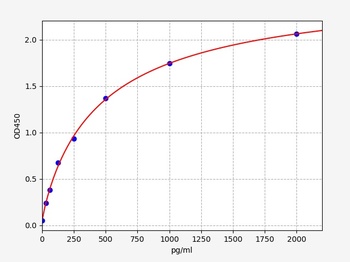 Human COL6alpha3 ELISA Kit