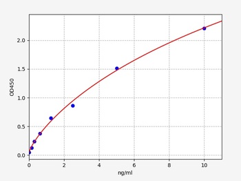 Human CSF2Rbeta ELISA Kit