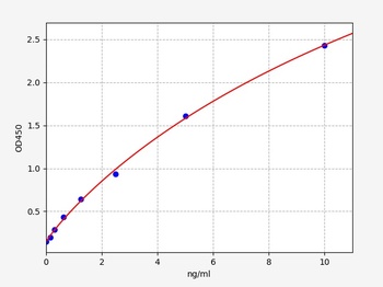 Human CYP24A1 ELISA Kit