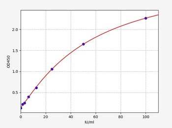 Human EpCAM ELISA Kit