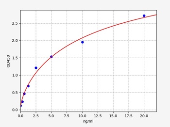 Human Fcgamma ELISA Kit